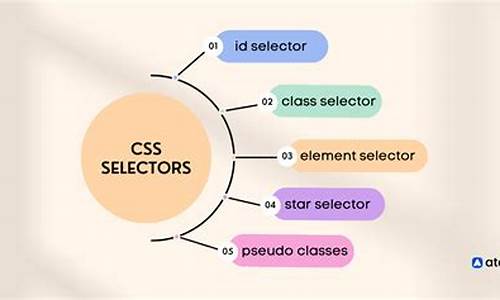 css 架构图源码_css结构框架图